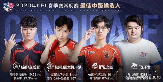 之间的联系