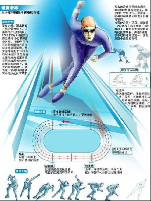 浮动较大