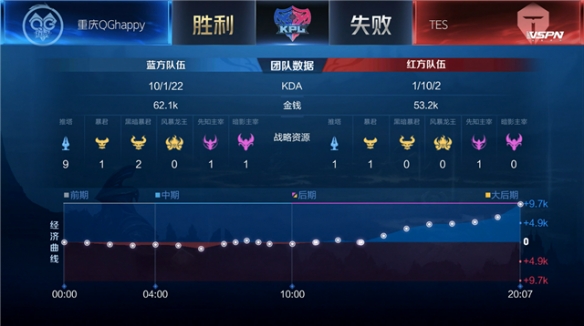 商业化程度 商业化程度