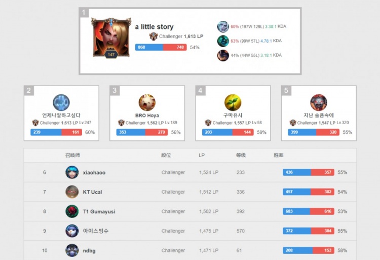 比赛节奏的 比赛节奏的